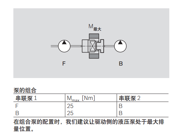 力士乐齿轮泵AZPB系列的组合齿轮泵是怎样的？